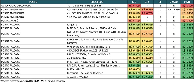 Preços