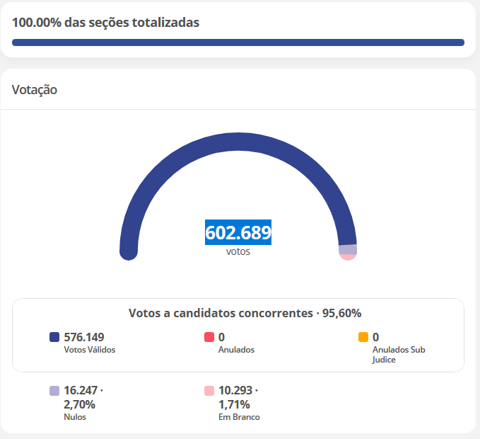 eleições 2024