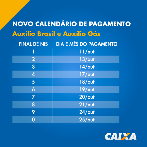 CAIXA inicia pagamento do Auxílio Brasil e Auxílio Gás nesta terça (11)