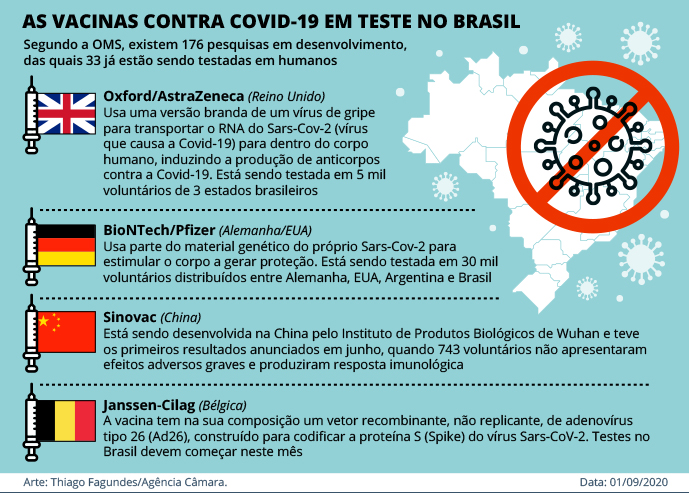 Medida provisória garante participação do Brasil em aliança global por vacina contra Covid-19
