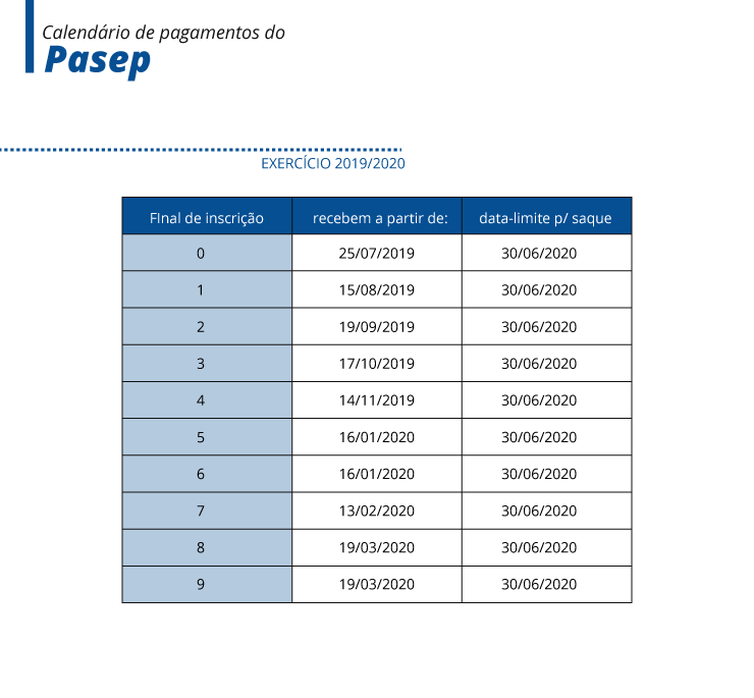 Tabela do PSEP (PASEP)