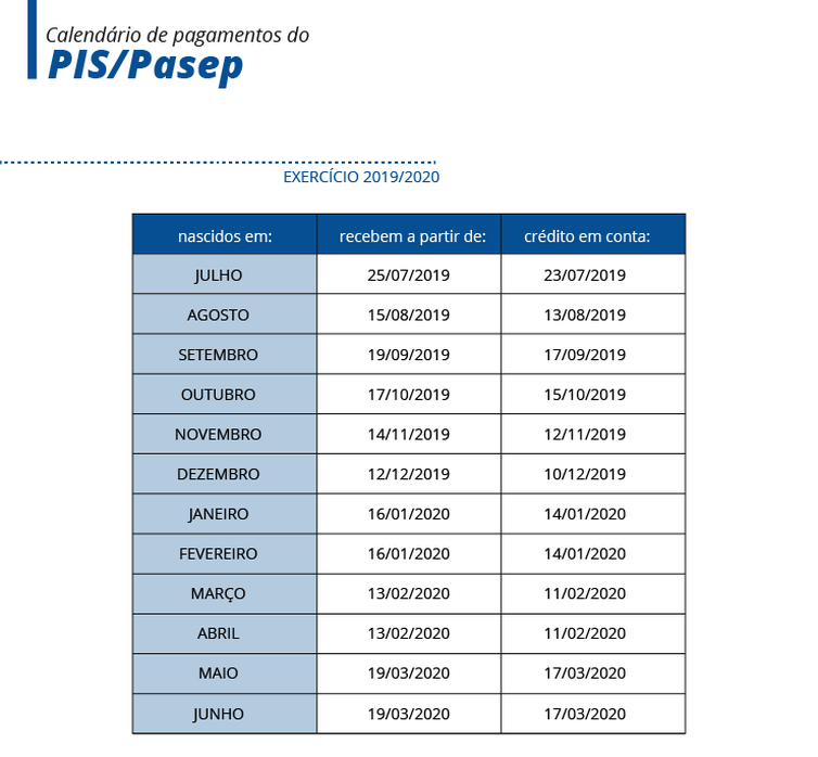 Calendário de pagamentos do PIS/Pasep 2019/2020 (Arte/EBC)