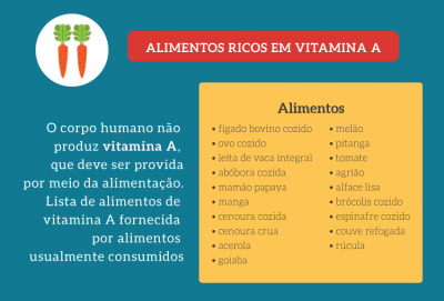 Vitamina A: a nutrição no combate às sequelas do sarampo 
