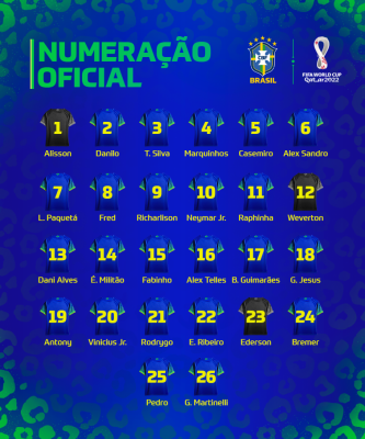 Seleção Brasileira tem numeração definida para a Copa do Mundo
