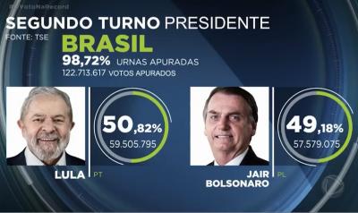 Especialistas analisam cenário político do Maranhão para os próximos anos