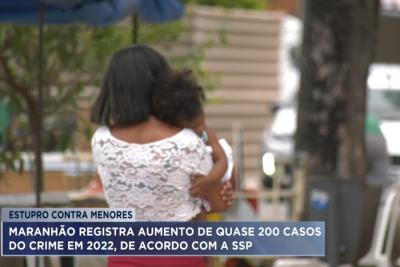Maranhão registra aumento de quase 200 casos contra menores