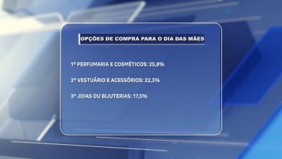Dia das Mães deve gerar mais de R$ 160 milhões e atrair milhares de consumidores no MA